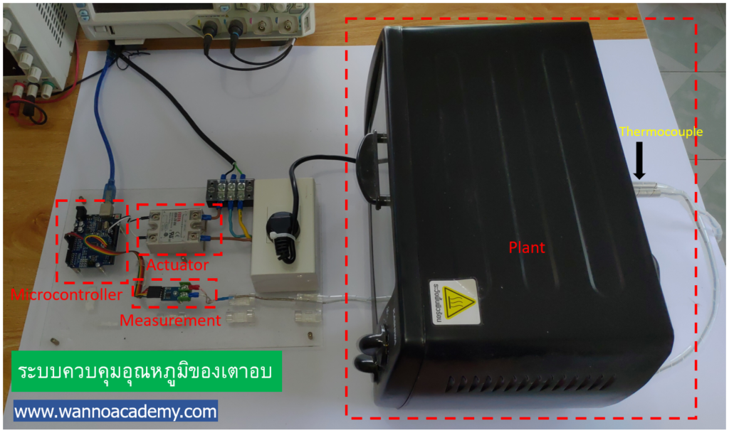 Oven temperature control system