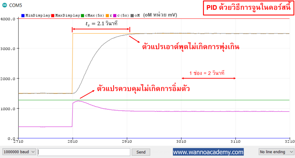 PID tuning for RC circuit voltage control