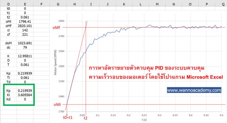 Motor speed control system PID calculation