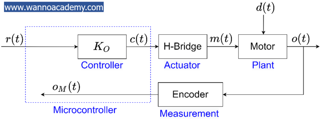 motor-open-loop-control-block-diagram