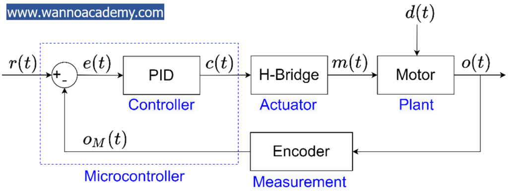 motor-pid-control-block-diagram