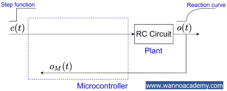 rc-reaction-curve-test-microcontroller